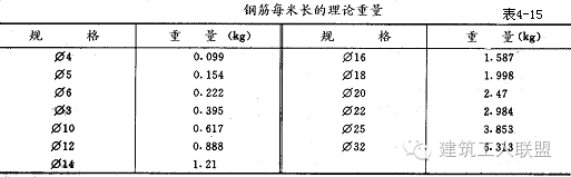 钢筋下料、计算钢筋总结