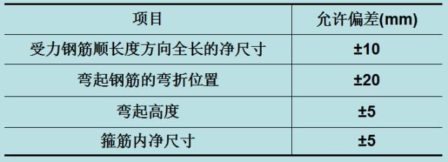 钢筋下料、计算钢筋总结