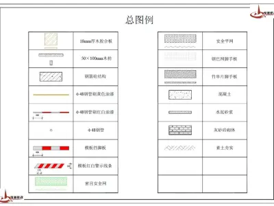 施工现场安全管理标准化图册_安全文明施工_图集(上下合集)