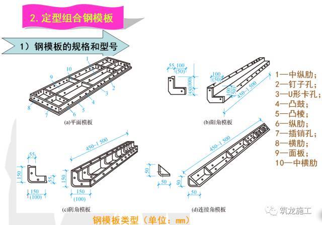 建筑模板工程详解