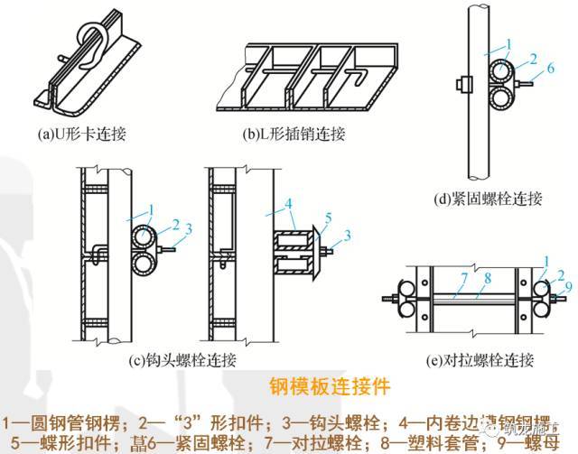 建筑模板工程详解