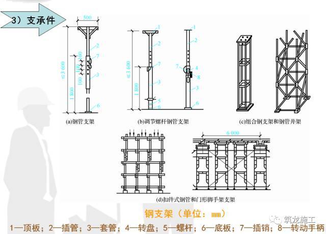 建筑模板工程详解