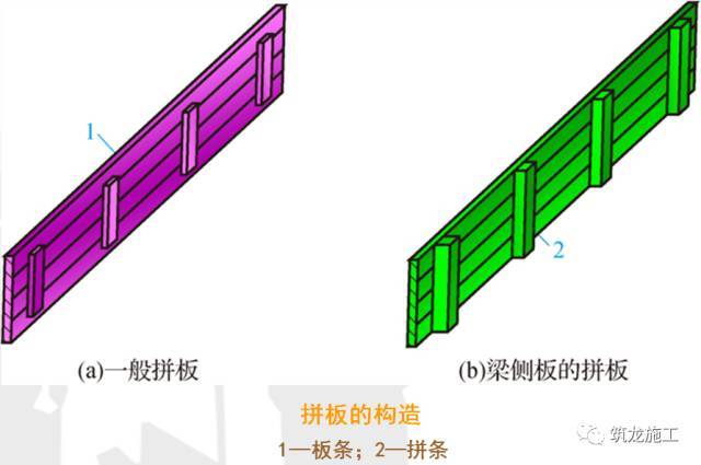 建筑模板工程详解