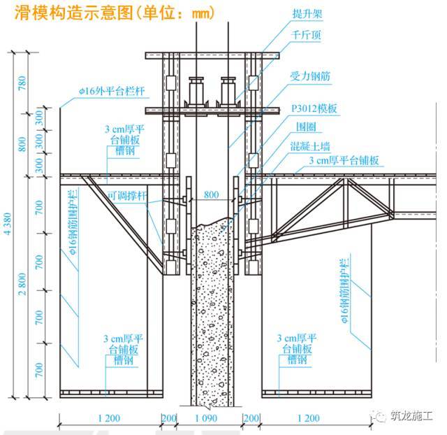 建筑模板工程详解