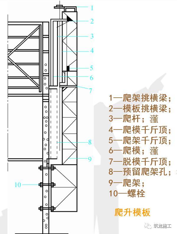 建筑模板工程详解