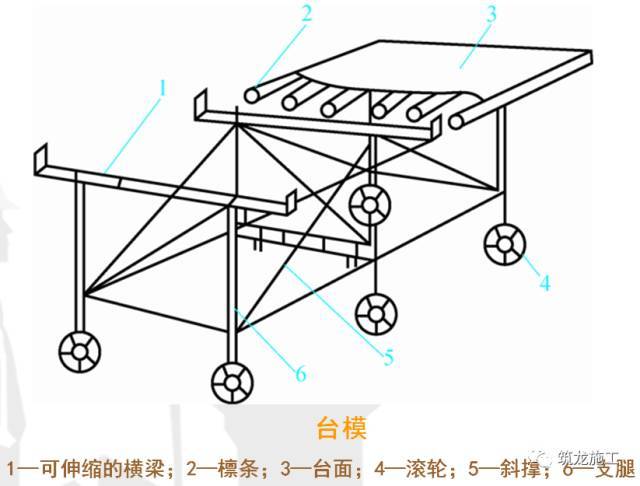 建筑模板工程详解