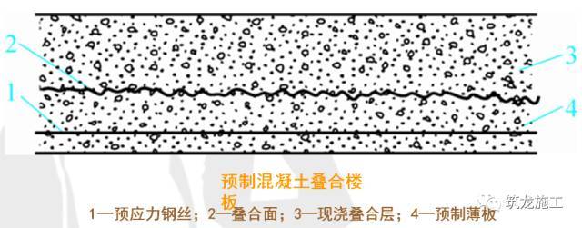 建筑模板工程详解