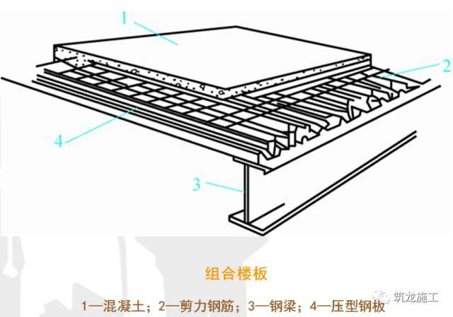 建筑模板工程详解