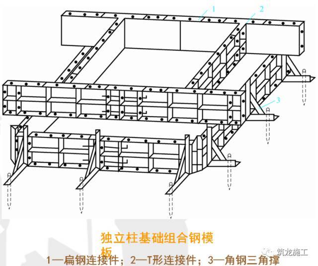 建筑模板工程详解