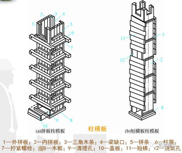 建筑模板工程详解