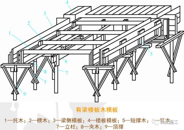 建筑模板工程详解