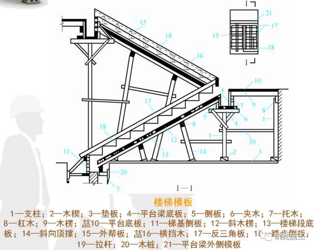 建筑模板工程详解