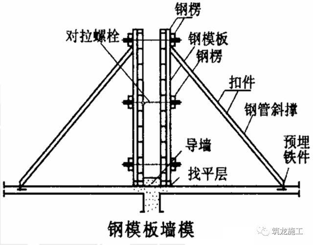 建筑模板工程详解