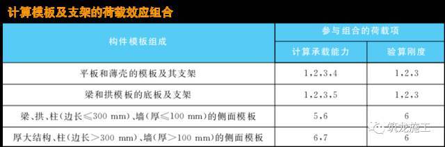 建筑模板工程详解