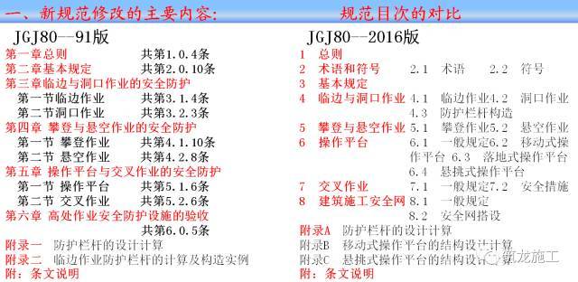 JGJ 80-2016《建筑施工高处作业安全技术规范》新老规范对比解读