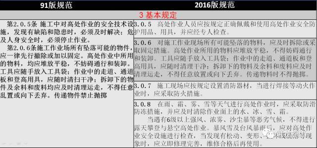 JGJ 80-2016《建筑施工高处作业安全技术规范》新老规范对比解读