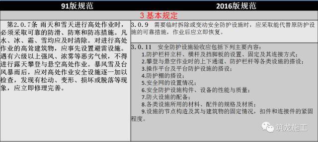 JGJ 80-2016《建筑施工高处作业安全技术规范》新老规范对比解读