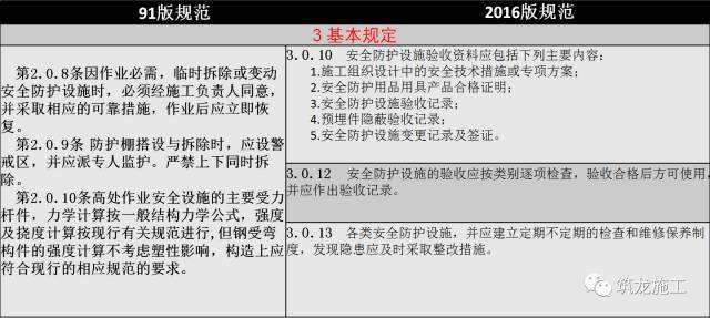 JGJ 80-2016《建筑施工高处作业安全技术规范》新老规范对比解读