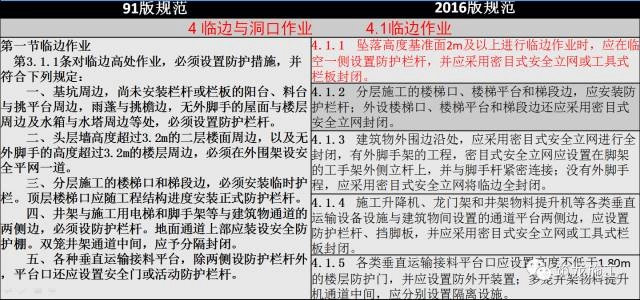 JGJ 80-2016《建筑施工高处作业安全技术规范》新老规范对比解读