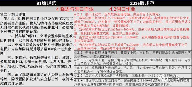 JGJ 80-2016《建筑施工高处作业安全技术规范》新老规范对比解读