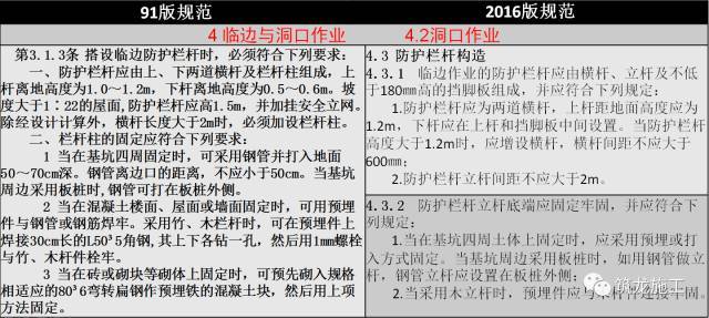 JGJ 80-2016《建筑施工高处作业安全技术规范》新老规范对比解读