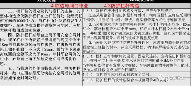 JGJ 80-2016《建筑施工高处作业安全技术规范》新老规范对比解读