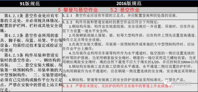 JGJ 80-2016《建筑施工高处作业安全技术规范》新老规范对比解读