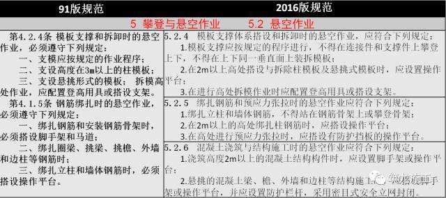 JGJ 80-2016《建筑施工高处作业安全技术规范》新老规范对比解读