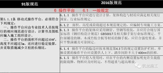 JGJ 80-2016《建筑施工高处作业安全技术规范》新老规范对比解读