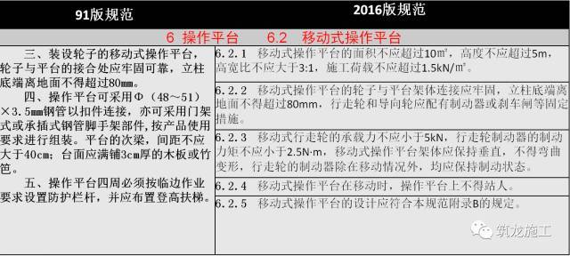 JGJ 80-2016《建筑施工高处作业安全技术规范》新老规范对比解读