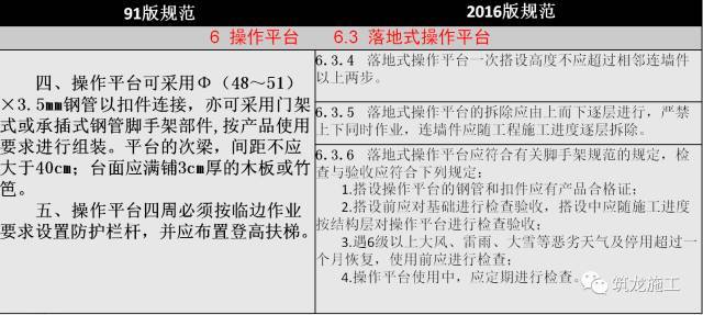 JGJ 80-2016《建筑施工高处作业安全技术规范》新老规范对比解读