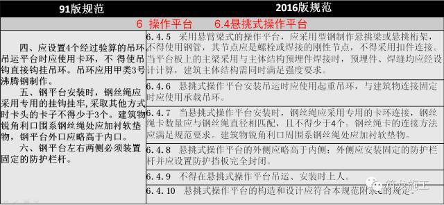 JGJ 80-2016《建筑施工高处作业安全技术规范》新老规范对比解读