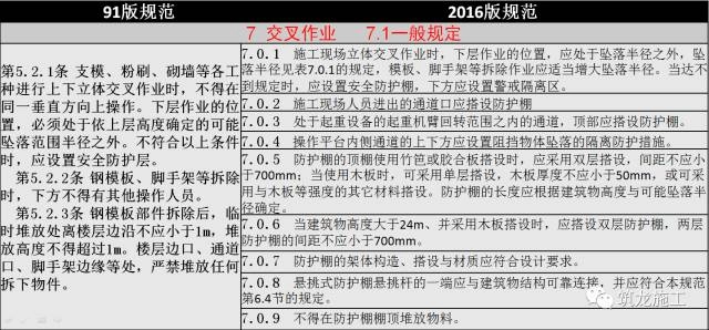 JGJ 80-2016《建筑施工高处作业安全技术规范》新老规范对比解读