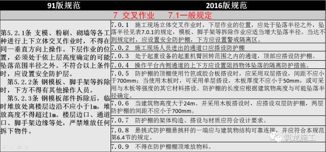 JGJ 80-2016《建筑施工高处作业安全技术规范》新老规范对比解读