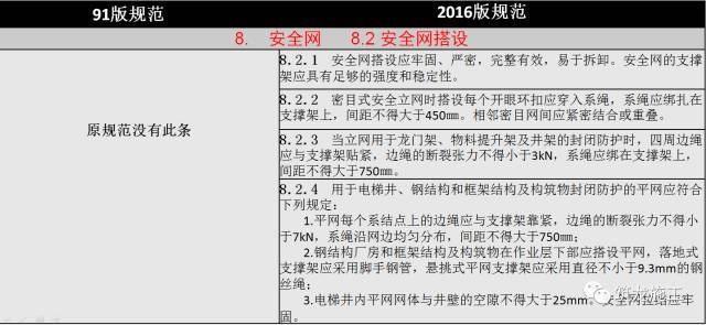 JGJ 80-2016《建筑施工高处作业安全技术规范》新老规范对比解读