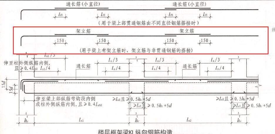 架立筋绑扎搭接长度