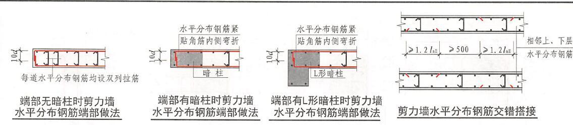 剪力墙的水平分布筋