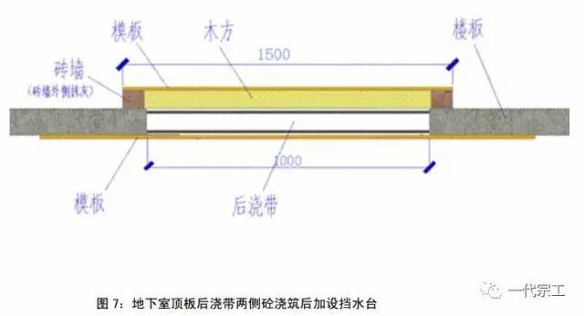 施工质量标准化图册（土建、安装、样板）