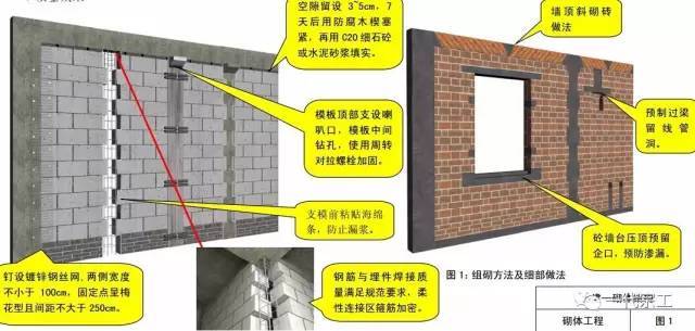 施工质量标准化图册（土建、安装、样板）