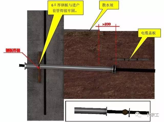 施工质量标准化图册（土建、安装、样板）