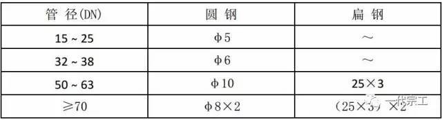 施工质量标准化图册（土建、安装、样板）