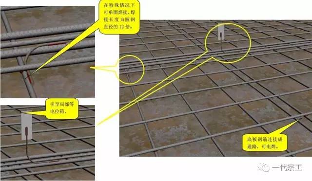 施工质量标准化图册（土建、安装、样板）