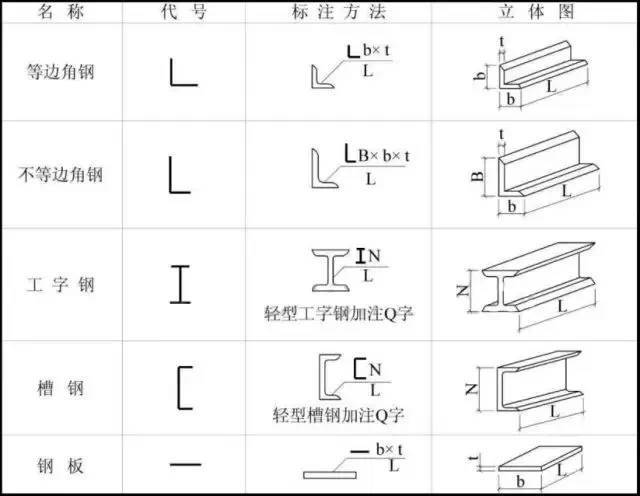 6个步骤助你轻松搞定钢结构识图