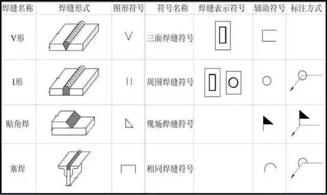 6个步骤助你轻松搞定钢结构识图