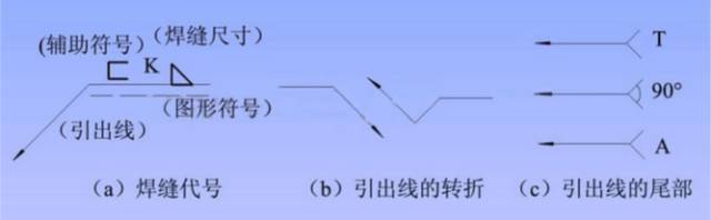 6个步骤助你轻松搞定钢结构识图