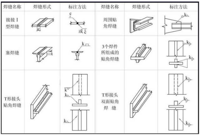 6个步骤助你轻松搞定钢结构识图