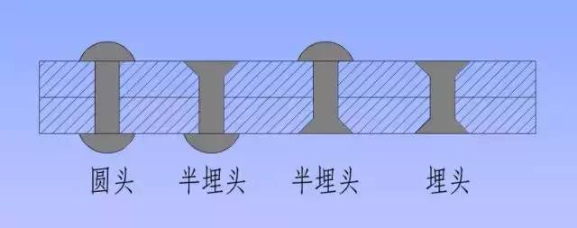 6个步骤助你轻松搞定钢结构识图