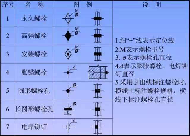 6个步骤助你轻松搞定钢结构识图