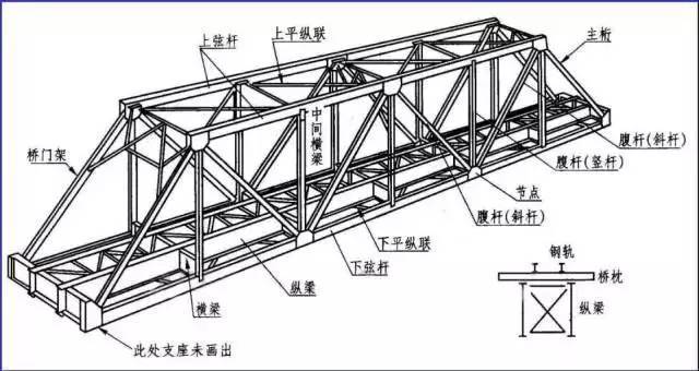 6个步骤助你轻松搞定钢结构识图