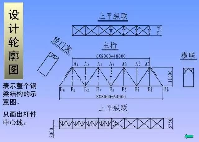 6个步骤助你轻松搞定钢结构识图